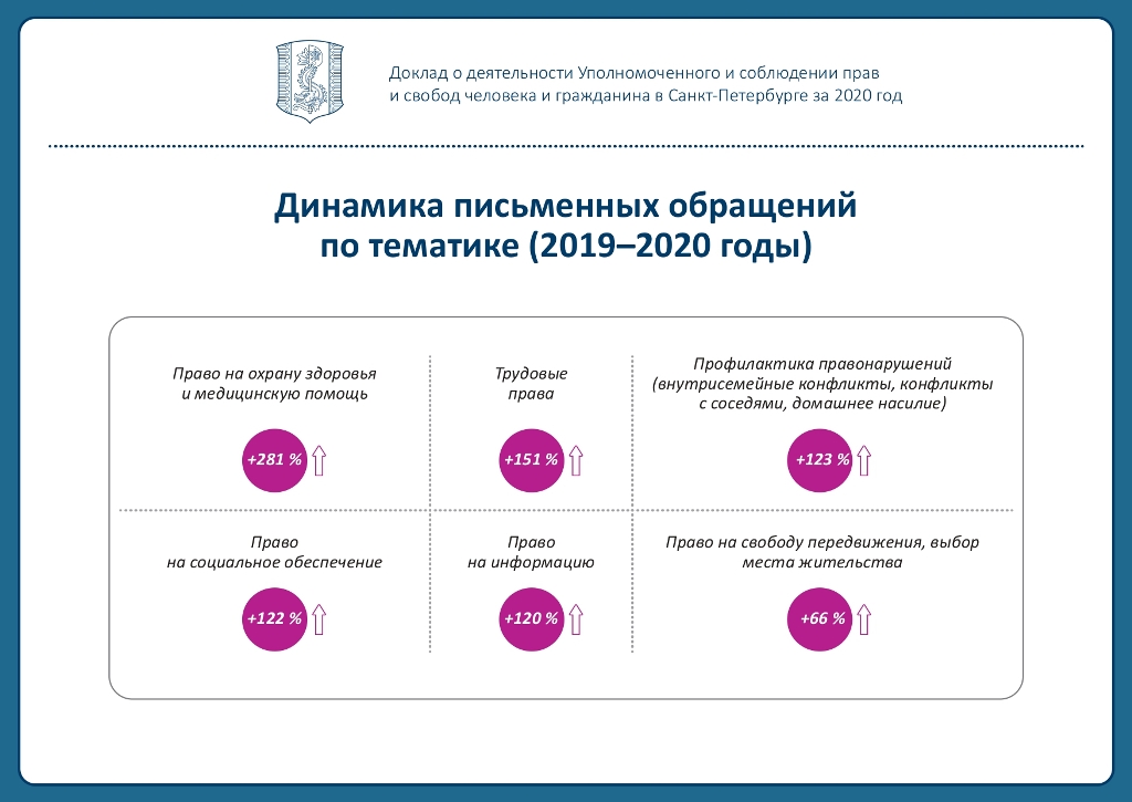 Выборы доклад