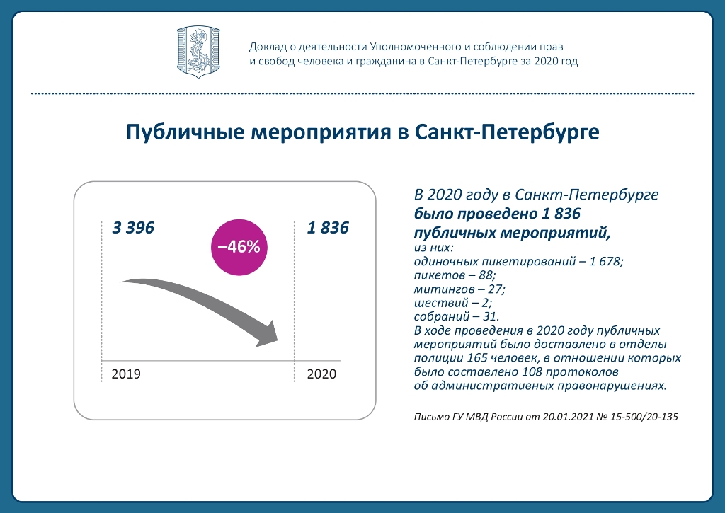 Статус спб