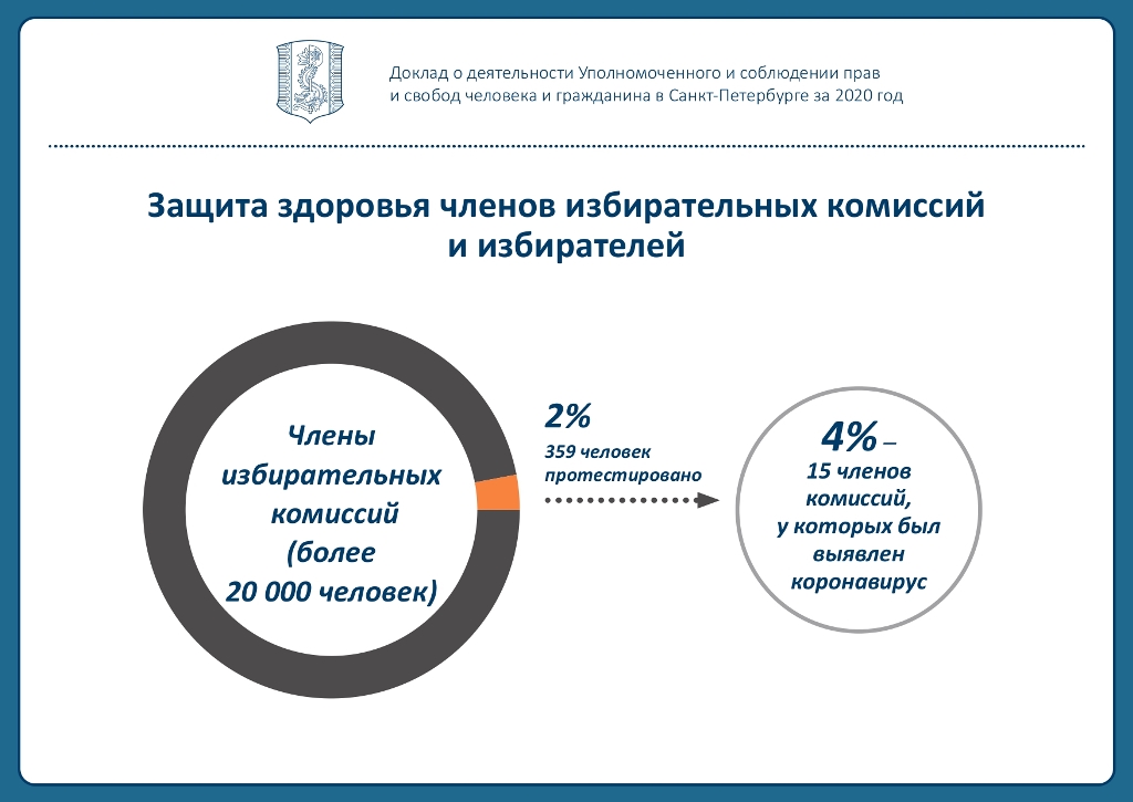 Доклад уполномоченного