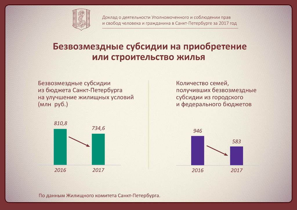 Субсидия на жилое помещение. Жилищные субсидии на приобретение жилья. Субсидии для приобретения жилых помещений. Субсидия на покупку квартиры. Субсидия на улучшение жилищных условий.